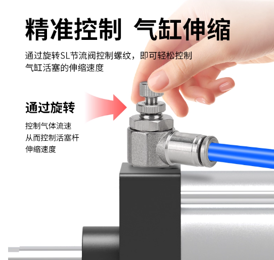 304不锈钢气动节流阀气缸调速接头气管快插SL6-01(PT